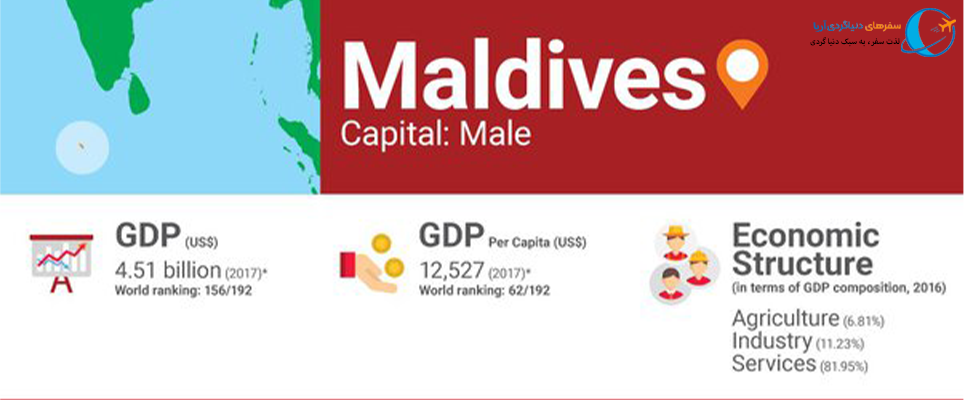 دلار، وجه رایج گردشگران مالدیو